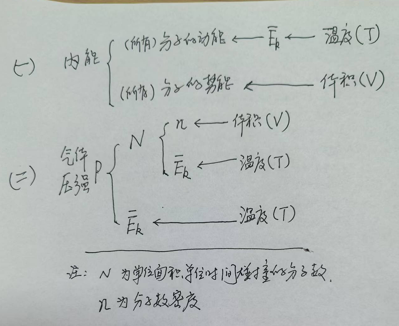 要记住！